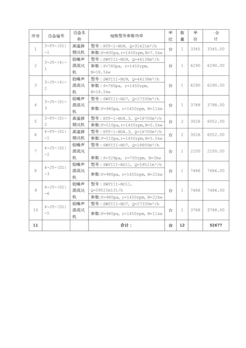 工业品买卖合同-风机.docx