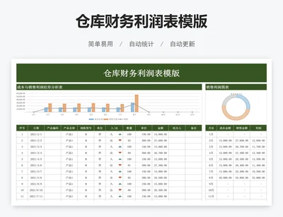 仓库财务利润表模版