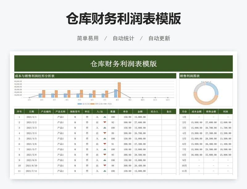 仓库财务利润表模版