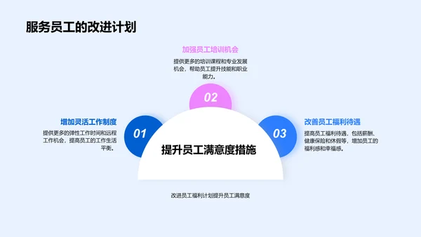 员工发展述职报告PPT模板
