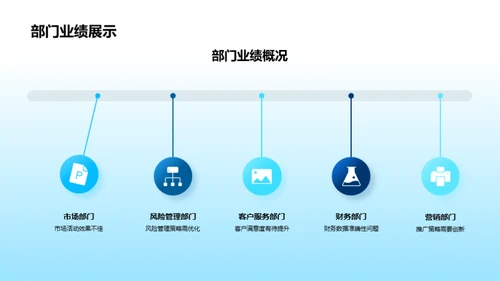 银行绩效及计划概述