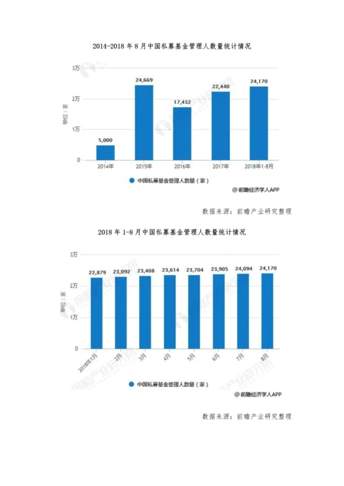 私募基金行业发展趋势分析-资管新规推动行业变革.docx