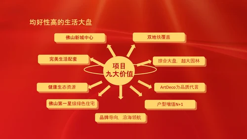 项目结案销售总结汇报PPT模板