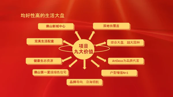 项目结案销售总结汇报PPT模板