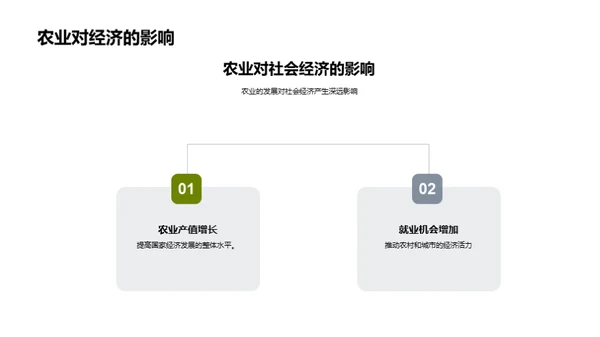 绿色农业实践与创新