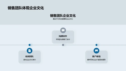 提升销售力的企业文化