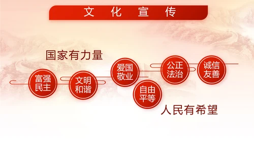 红色大气部队军事征兵宣传PPT动态模板