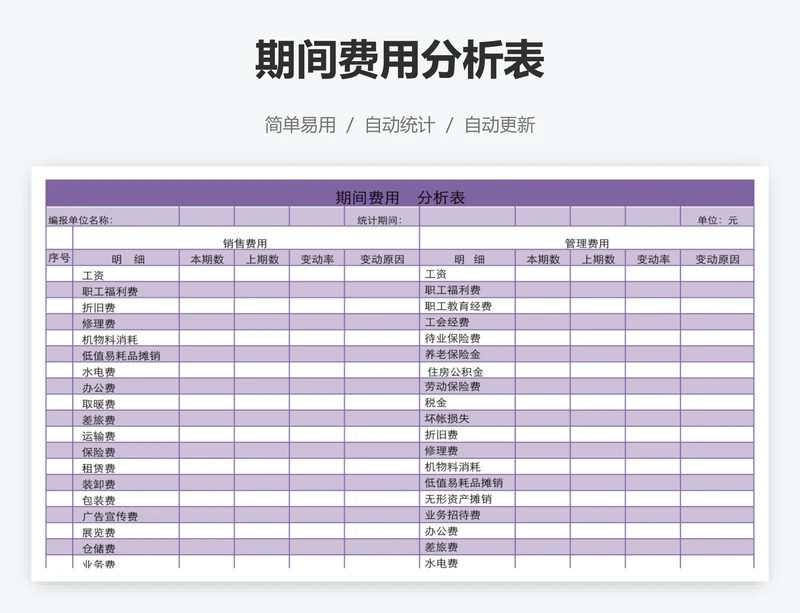 期间费用分析表