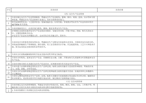 化工企业安全风险隐患排查表