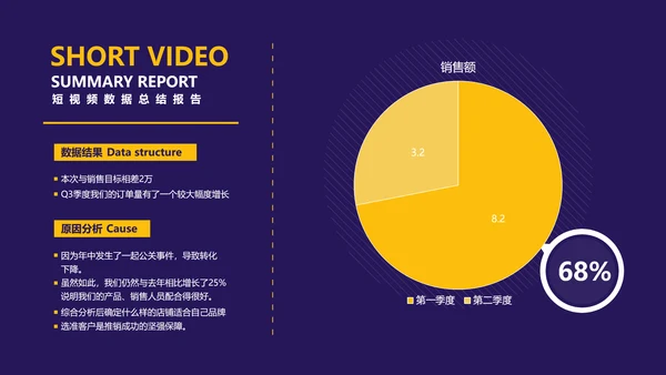 简约风蓝色短视频数据总结报告PPT