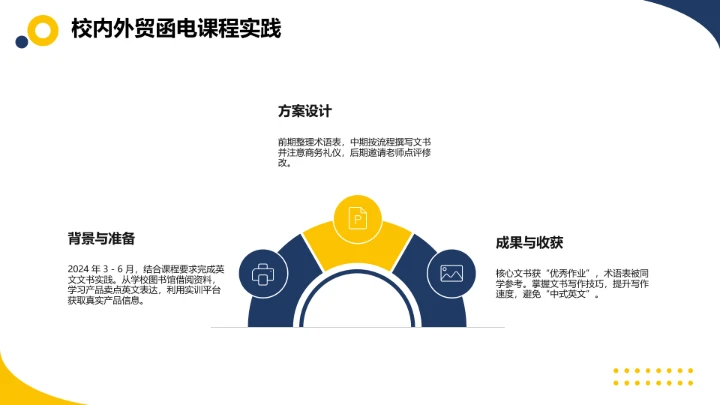 黄蓝简约风英语专业大学生职业生涯规划发展展示PPT模版