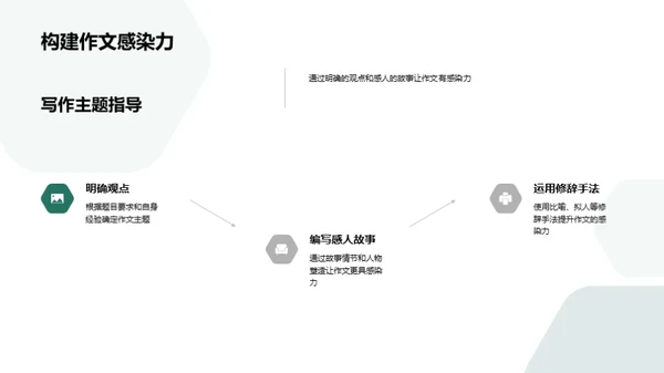 提升作文实战技巧