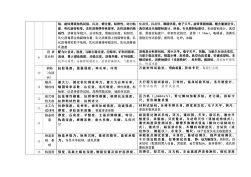 公路水运工程试验检测机构等级标准.docx