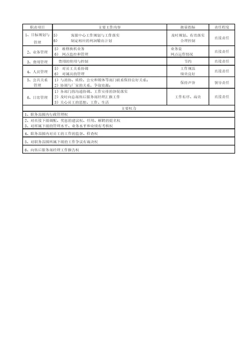 售后服务部管理手册