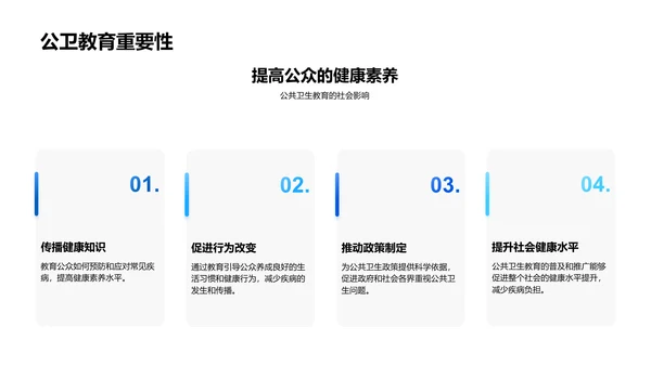 公卫教学课件PPT模板