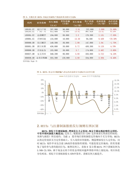 基于首批公募REITs上市的思考：“固收绝对收益产品新策略