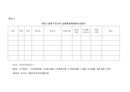 甲型HN流感病毒实验室检测重点技术专题方案.docx