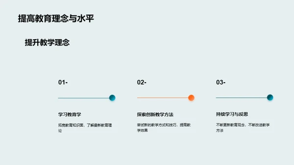 教师职业成长策略