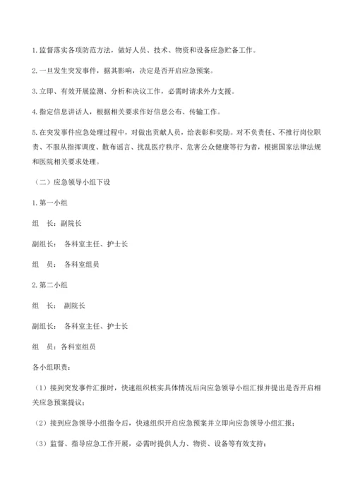 县人民医院应急预案汇编目录模板.docx