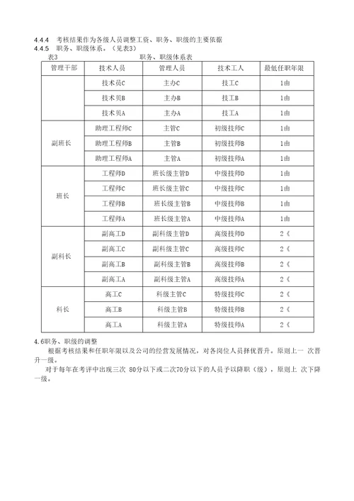 企业员工晋升办法