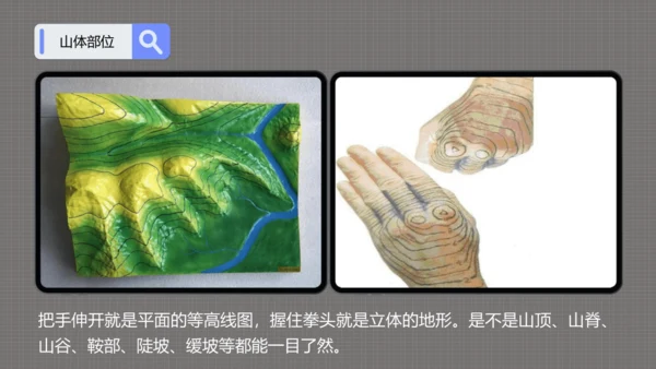 1.4认识地形图——能表达高低起伏的地图课件（共21张PPT）