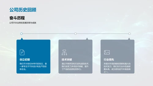 汽车行业未来展望PPT模板