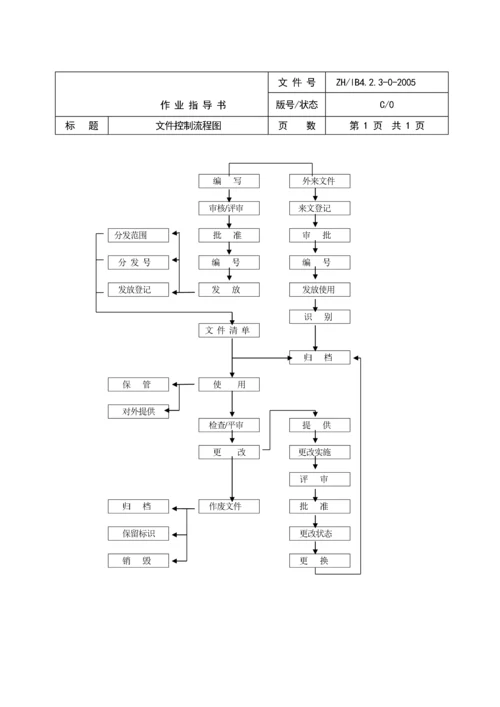 物业管理工作流程图(全套).docx