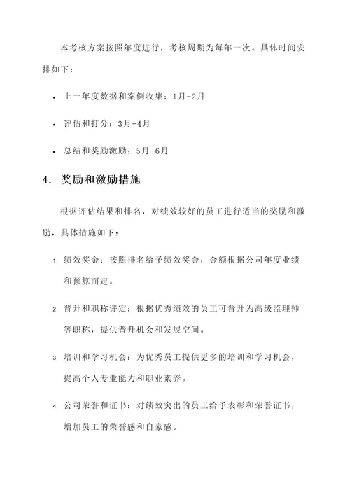 监理公司年度绩效考核方案