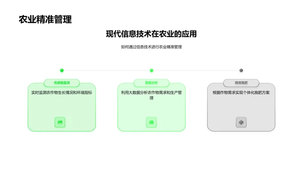 智慧农业商业模式PPT模板