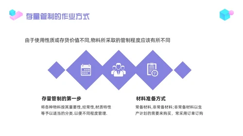 紫色简约物料管理PPT模板宣传PPT动态PPT