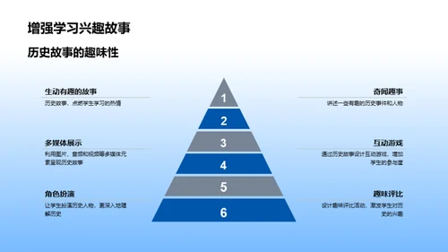 历史学习之旅