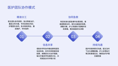 紫色简约风个案护理报告PPT