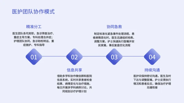 紫色简约风个案护理报告PPT