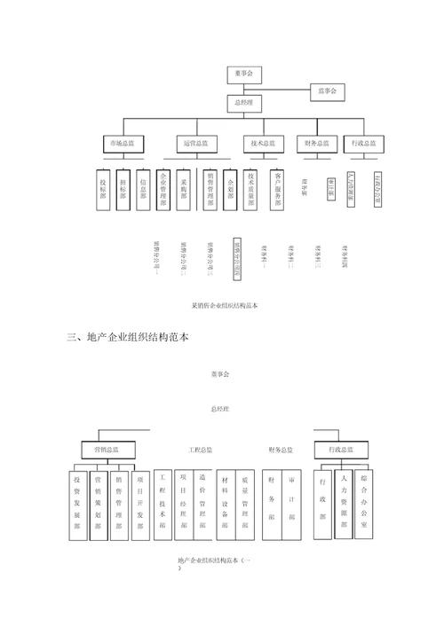 最新企业组织结构图模板
