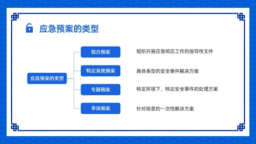 蓝色古风卡通信息安全应急培训PPT课件