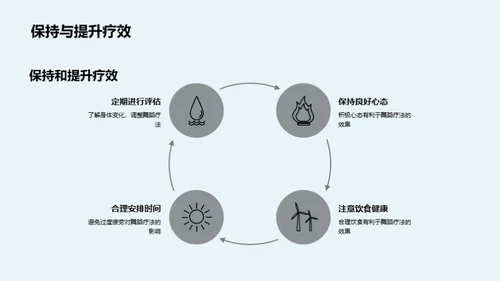 舞动疗愈心灵体