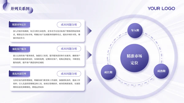 紫色简约风逻辑架构PPT版式合集