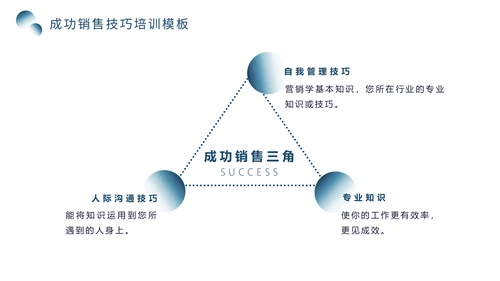 销售技巧培训，冰天雪地背景的通用PPT模板
