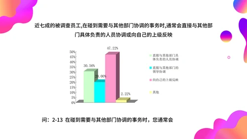调查问卷分析报告通用PPT模板