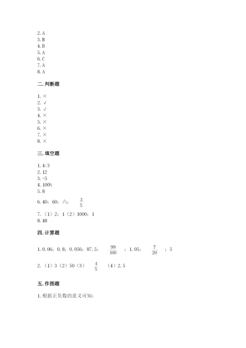 冀教版小学六年级下册数学期末检测试题【综合题】.docx