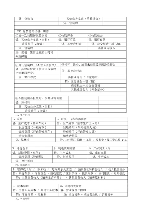 基础会计分录汇总大财务人员必备