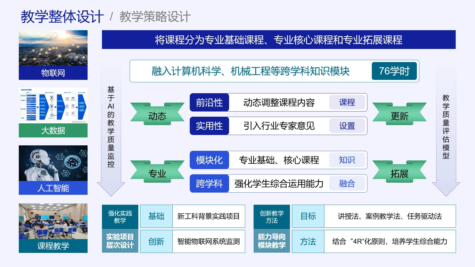 高级蓝色教学实施框架教学整体设计教学策略设计