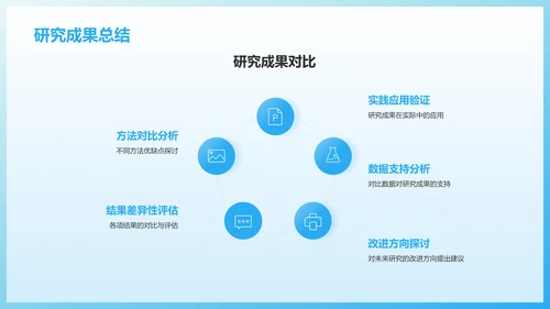 蓝色渐变风小组作业汇报PPT模板