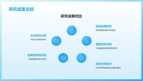 蓝色渐变风小组作业汇报PPT模板