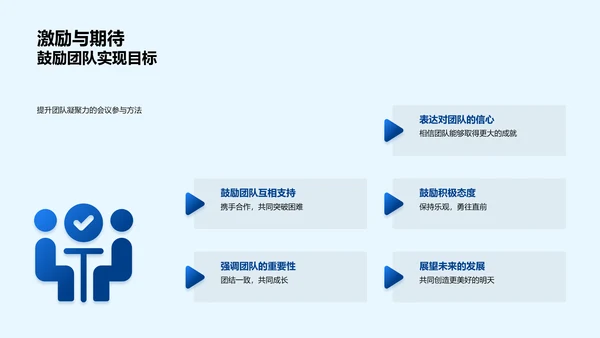 团队年度工作汇报