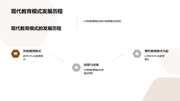 现代教育模式解析