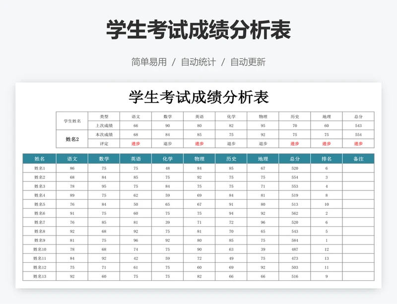 学生考试成绩分析表