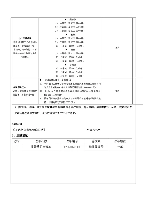 质量奖惩管理办法