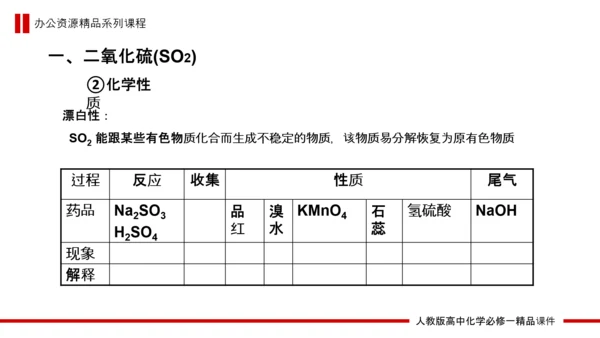 硫和氮的氧化物高中化学PPT课件