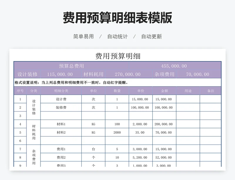 费用预算明细表模版